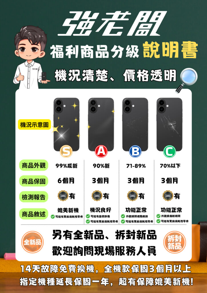 二手機｜強老闆中古機｜福利商品分級說明｜強老闆